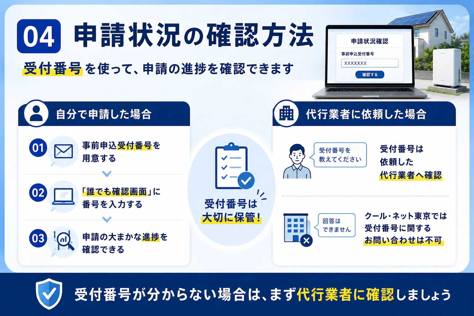 申請状況の確認方法