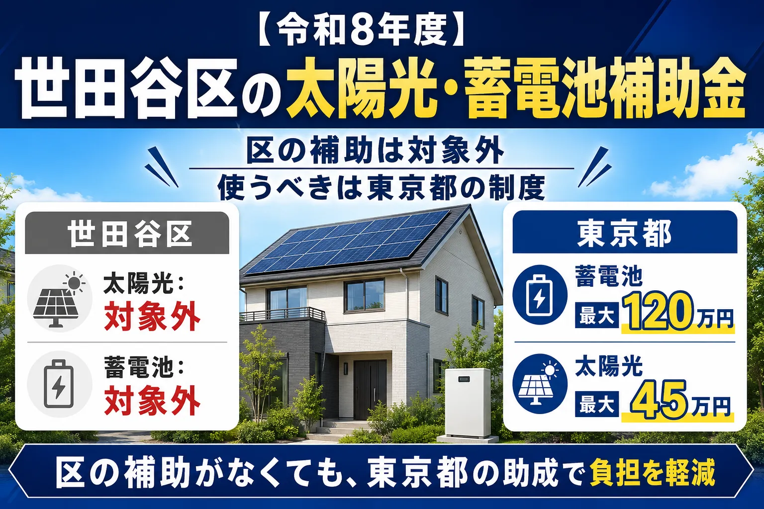 世田谷区の太陽光・蓄電池補助金
