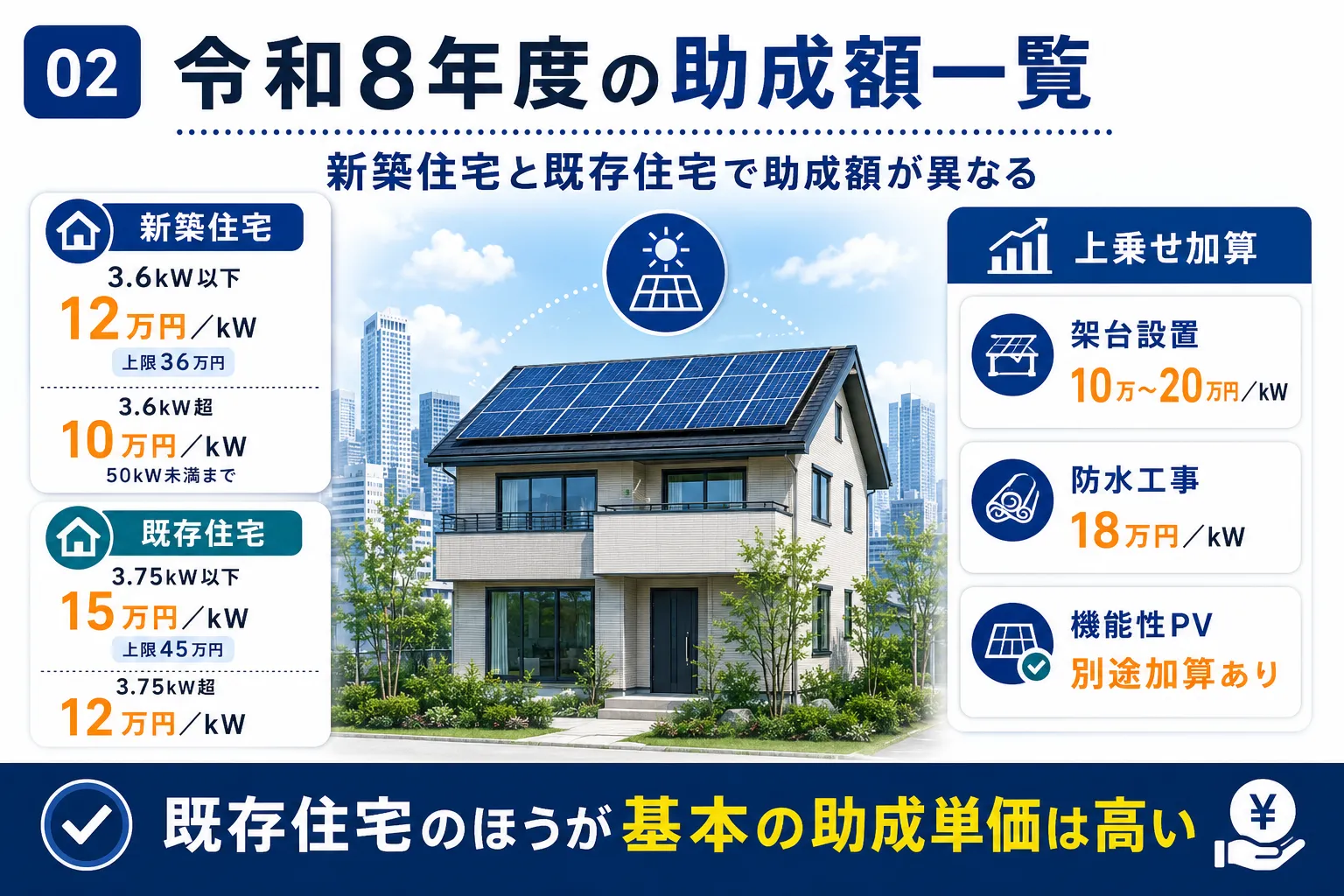 令和8年度の助成額一覧