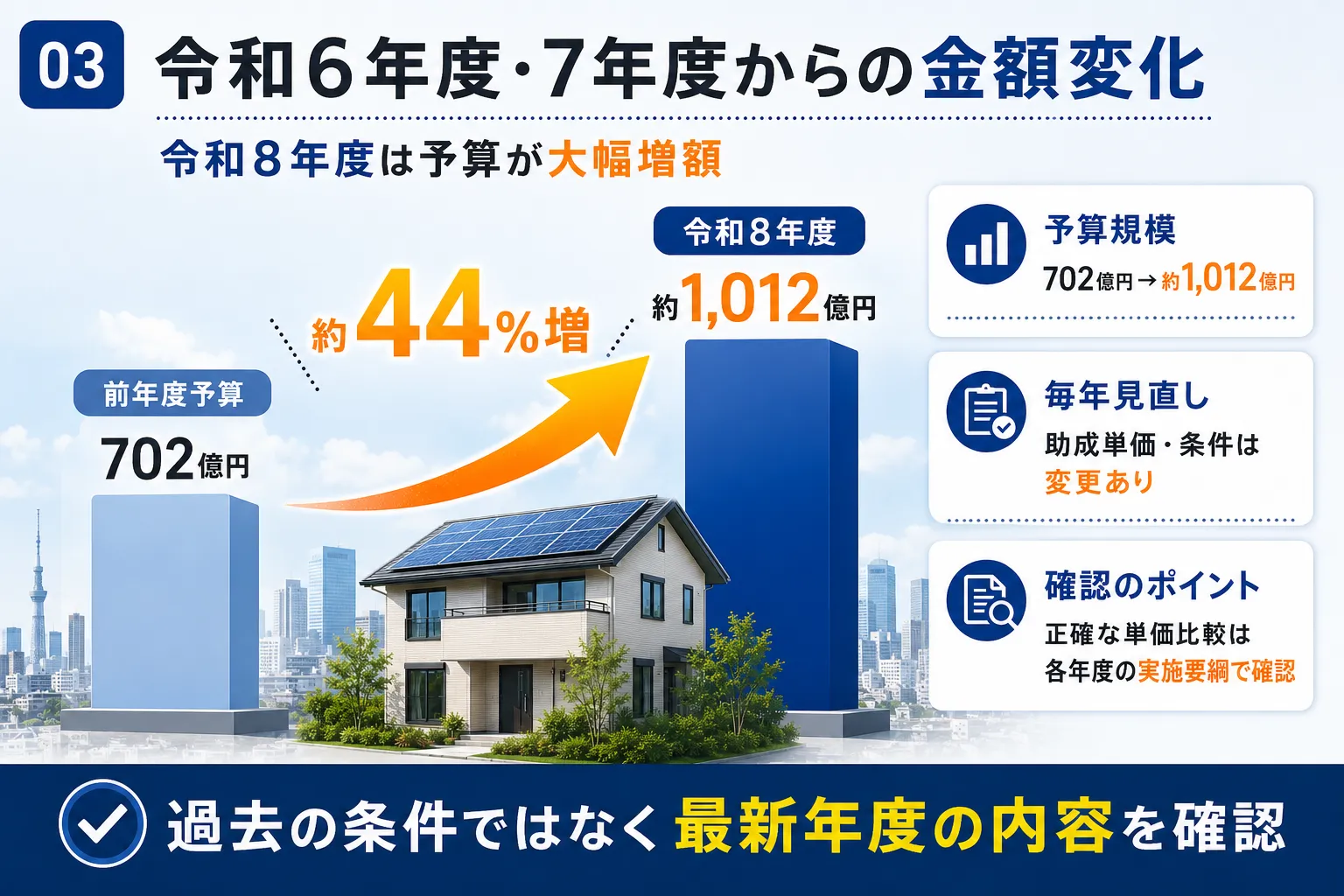 令和6年度・7年度からの金額変化