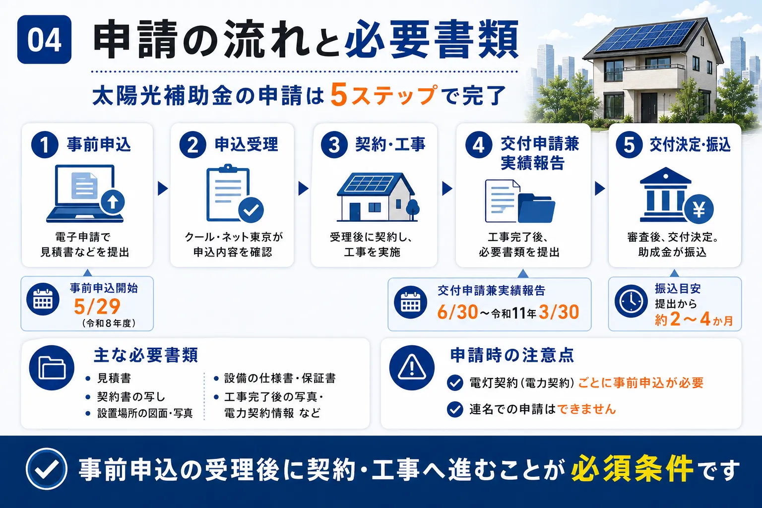 申請の流れと必要書類