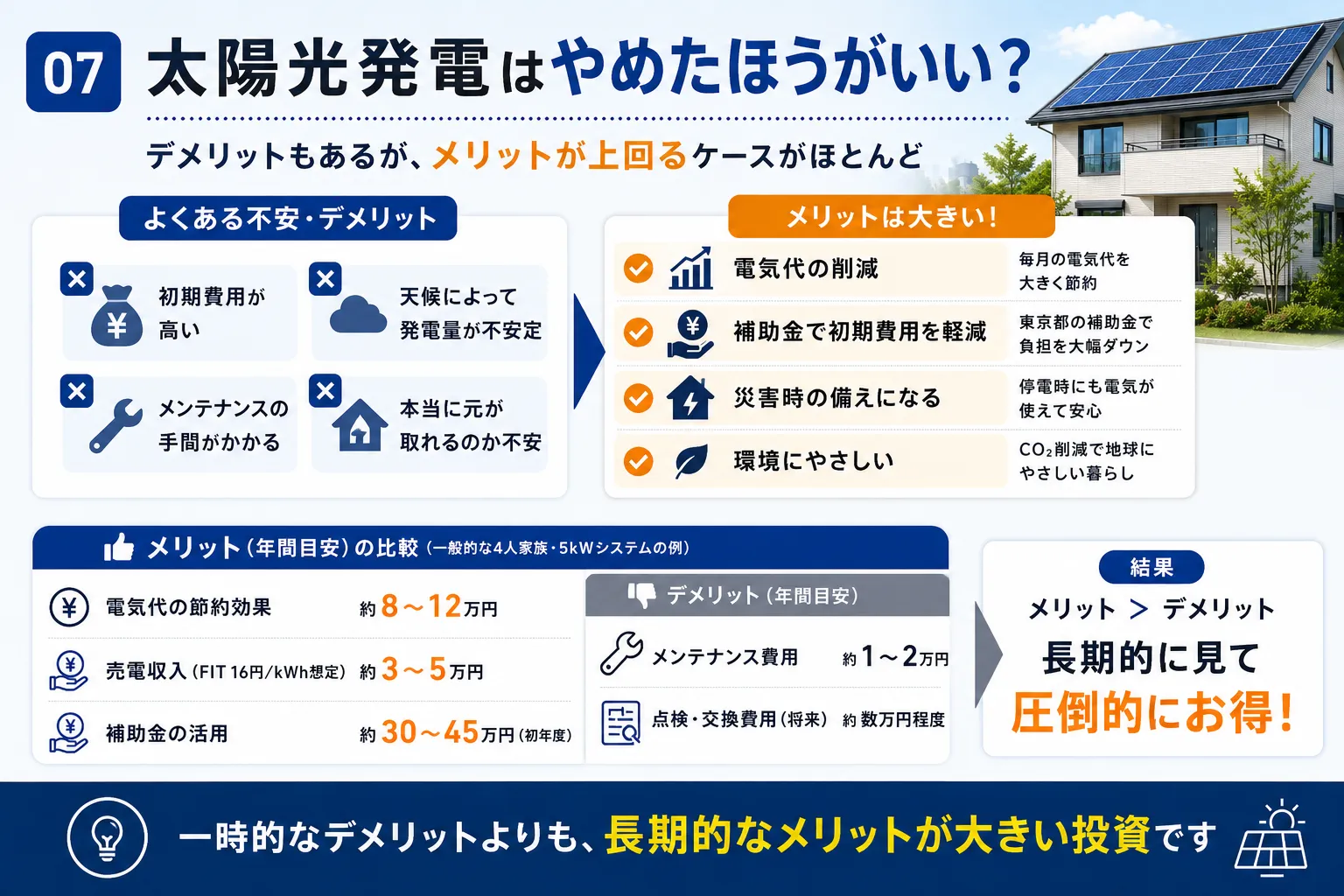 太陽光発電はやめたほうがいい？よくある不安と回答