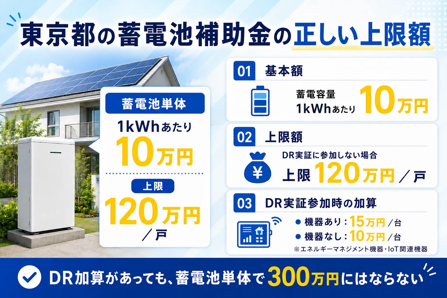 東京都の蓄電池補助金の正しい上限額