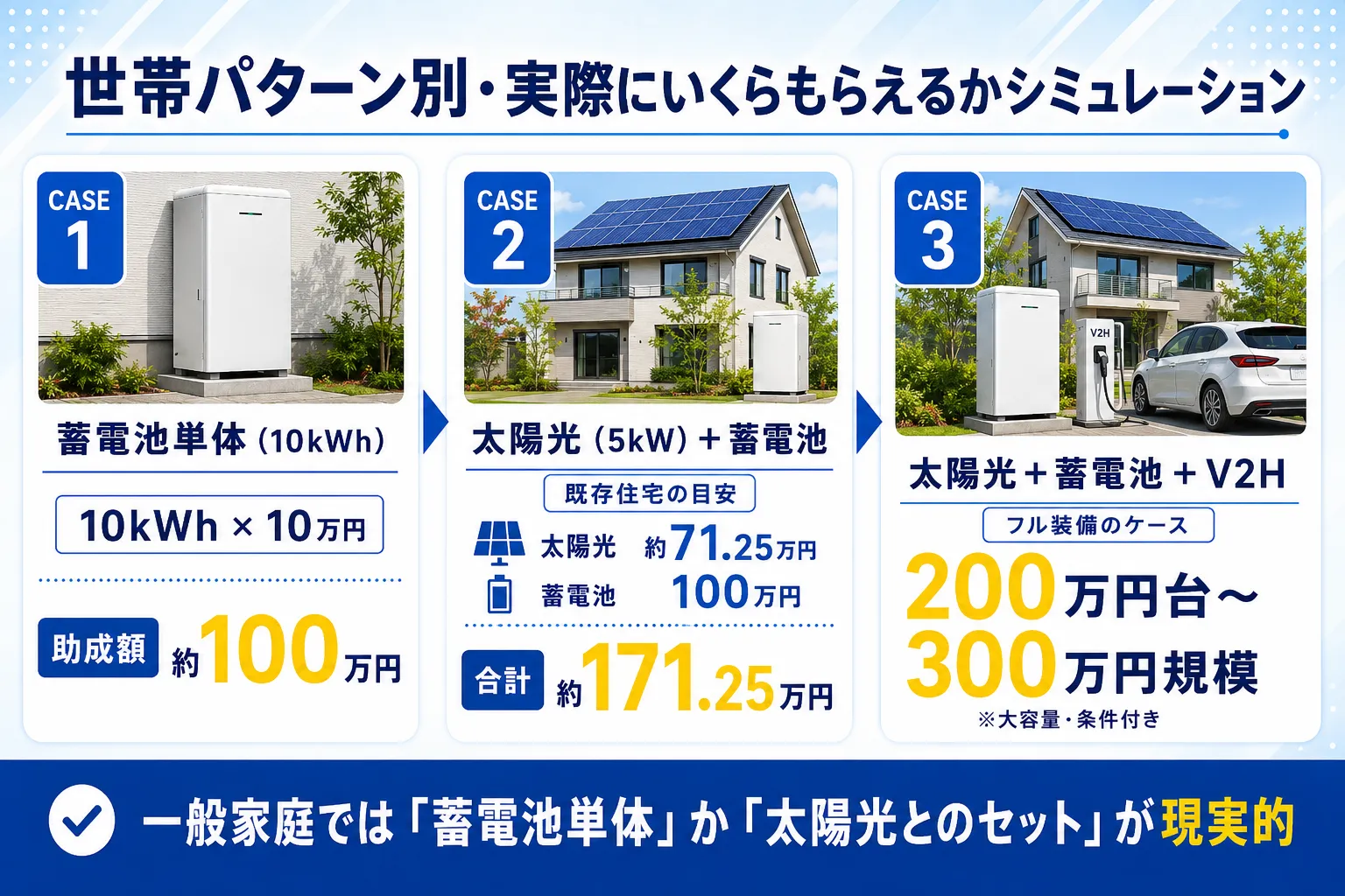 世帯パターン別・実際にいくらもらえるかシミュレーション