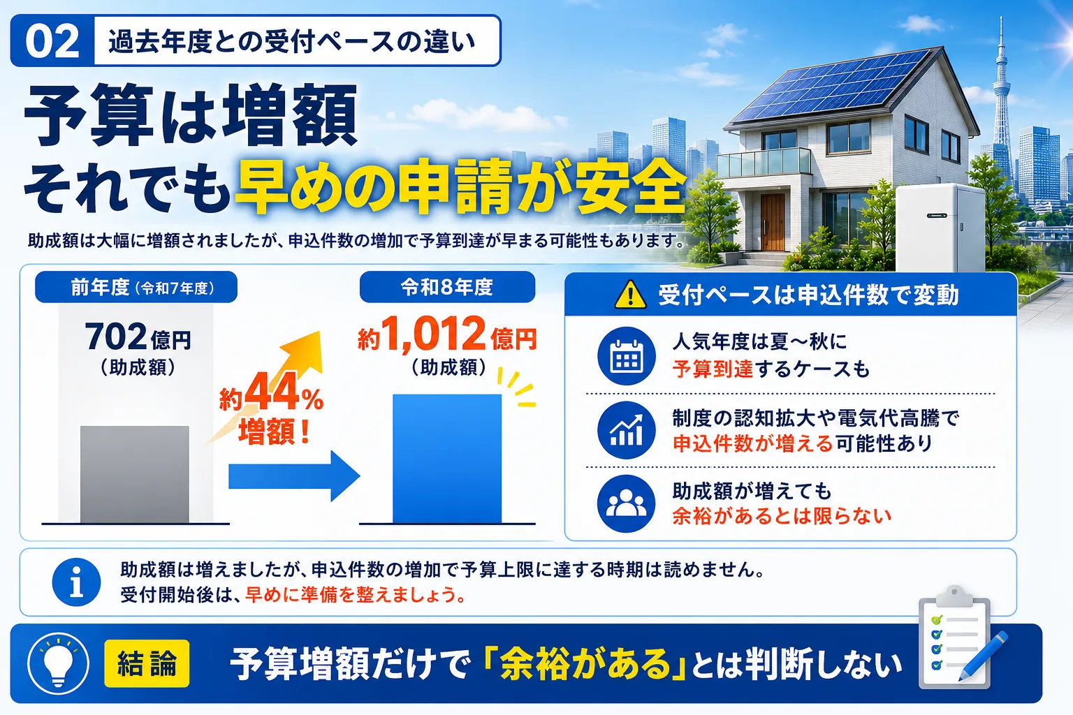 令和6年度・7年度との受付ペースの違い