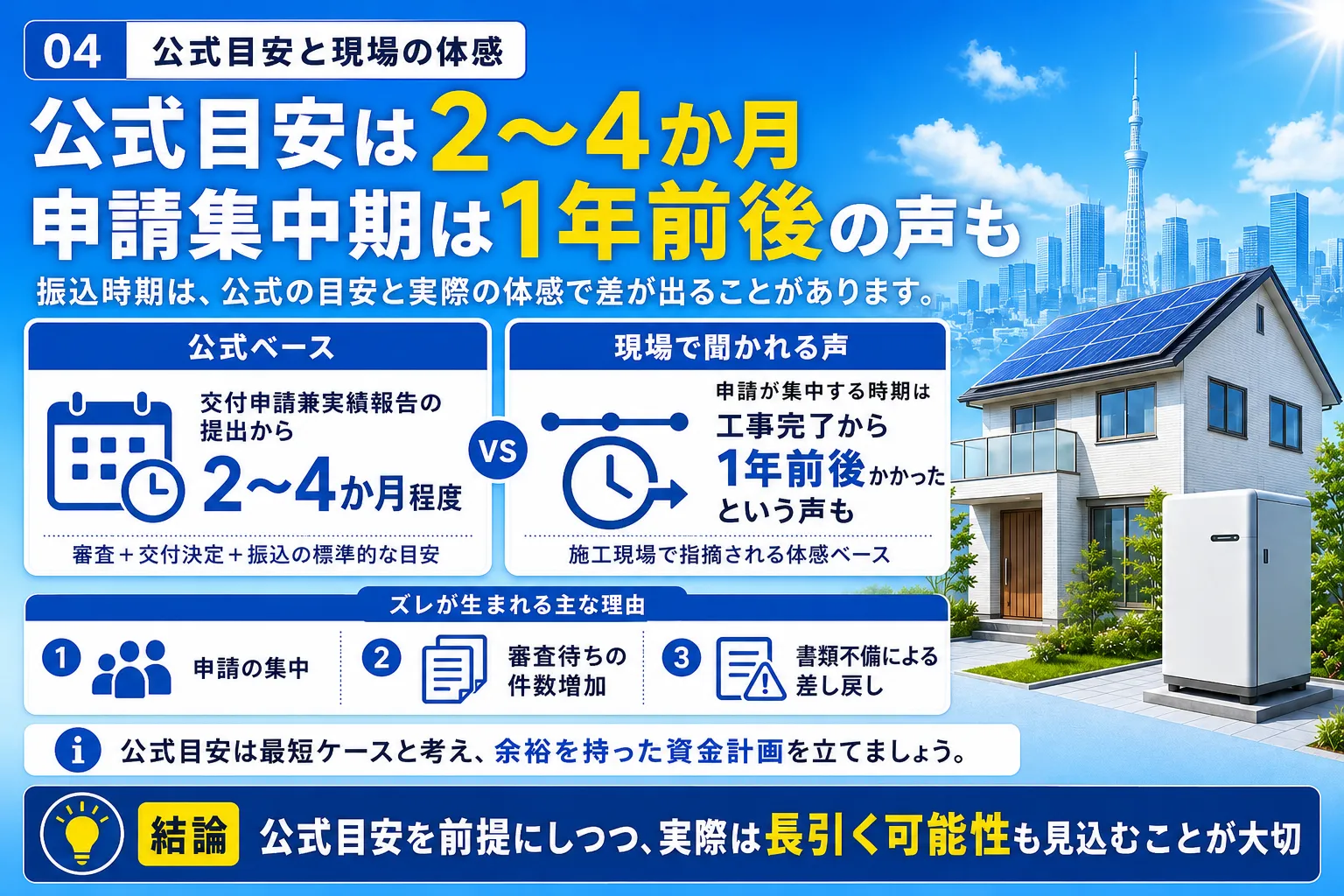 現場で実際に言われている振込スピード