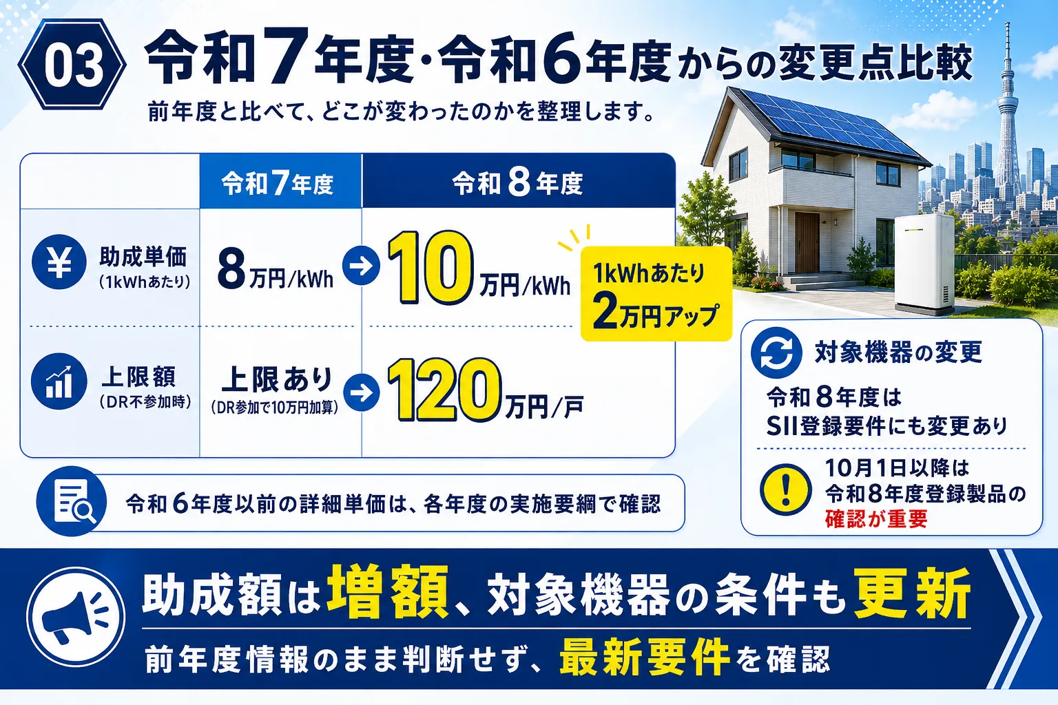 令和7年度・令和6年度からの変更点比較