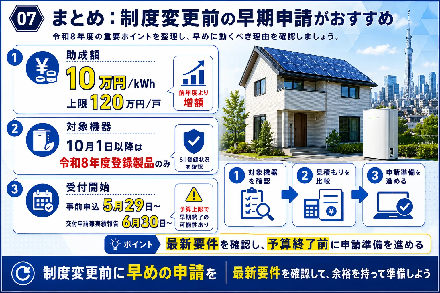まとめ：制度変更前の早期申請がおすすめ