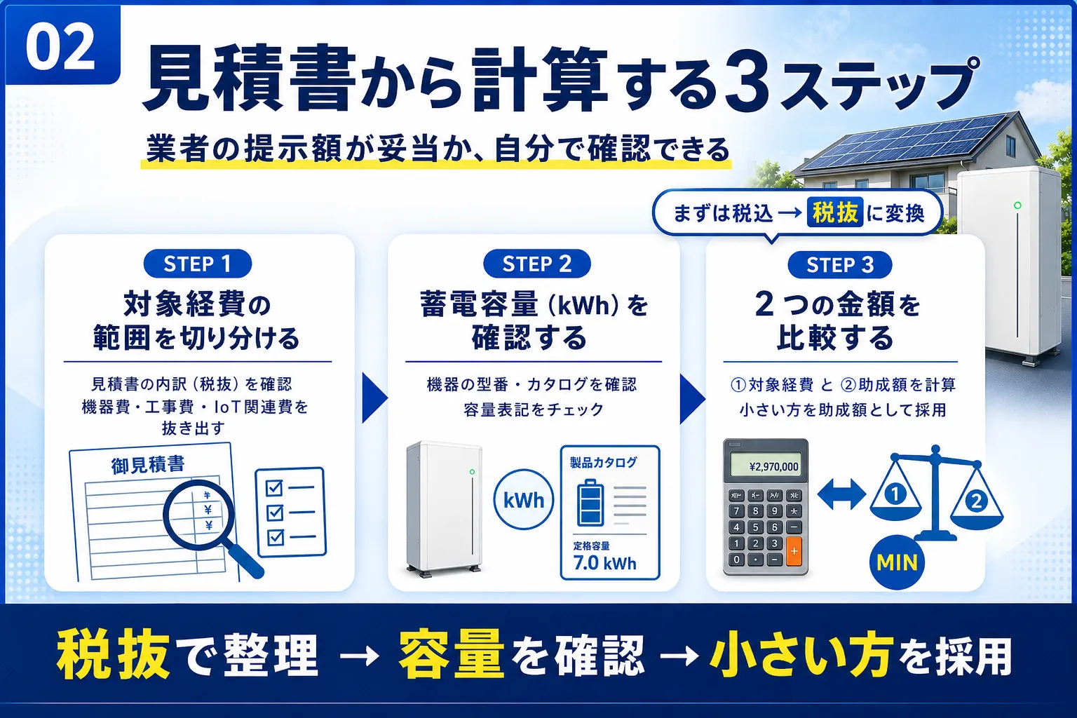 見積書から東京都の蓄電池補助金を計算する3ステップ