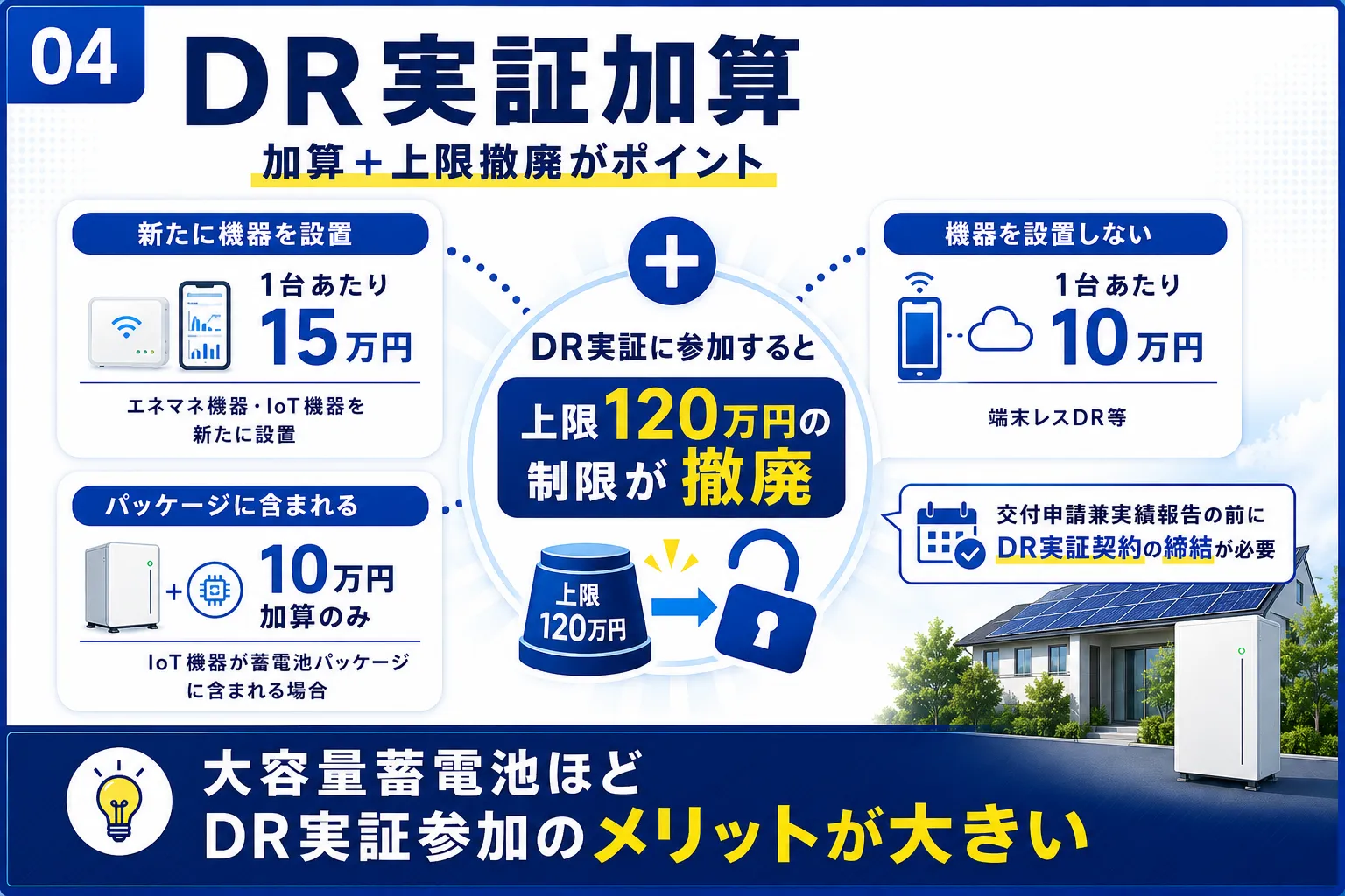 東京都の蓄電池補助金の計算でDR実証加算をどう扱うか