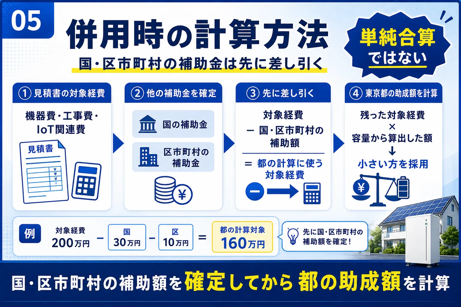 国・区市町村の補助金があるときの東京都の蓄電池補助金の計算