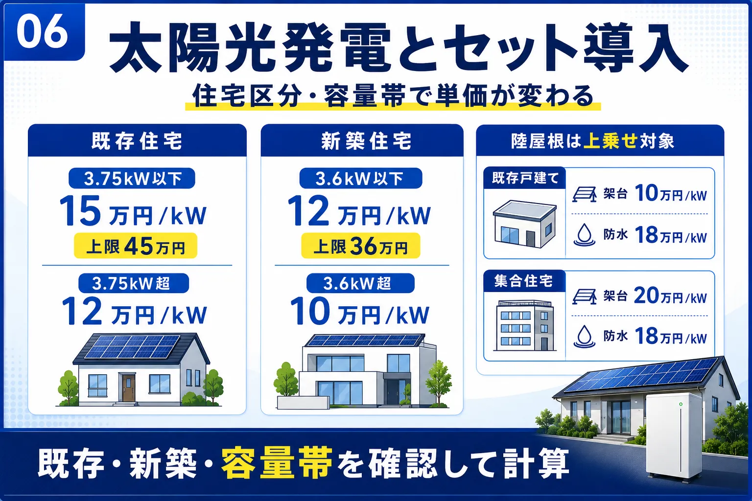東京都の太陽光発電補助金の計算方法（セット導入の場合）