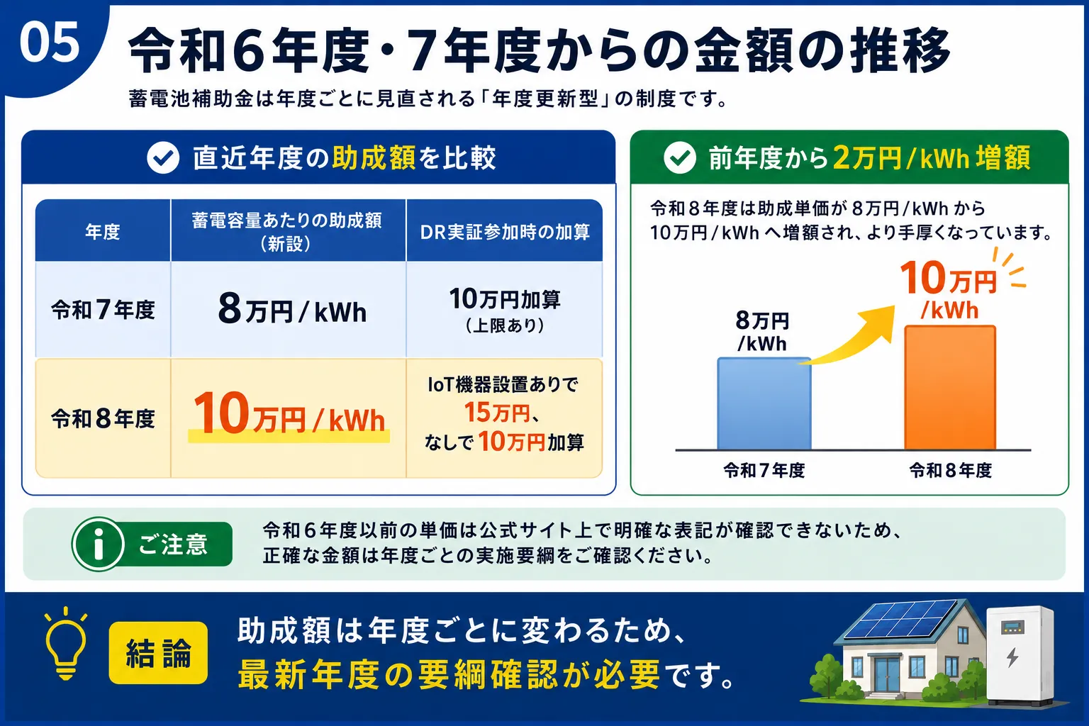 令和6年度・7年度からの金額の推移