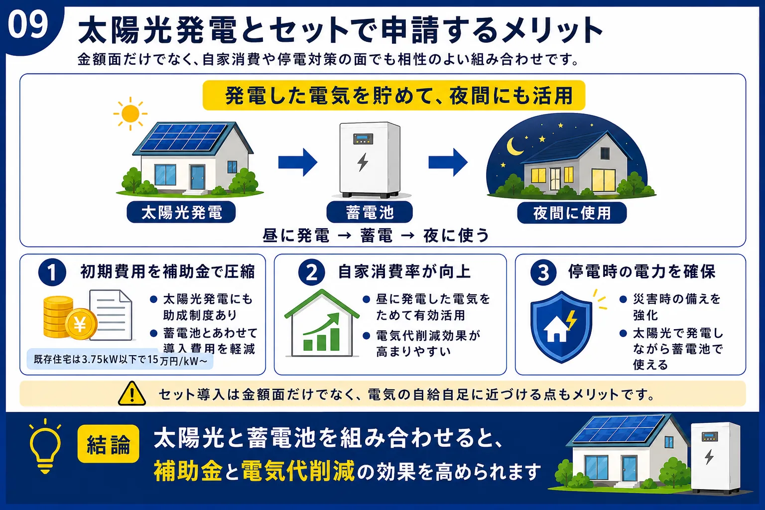 太陽光発電とセットで申請するメリット