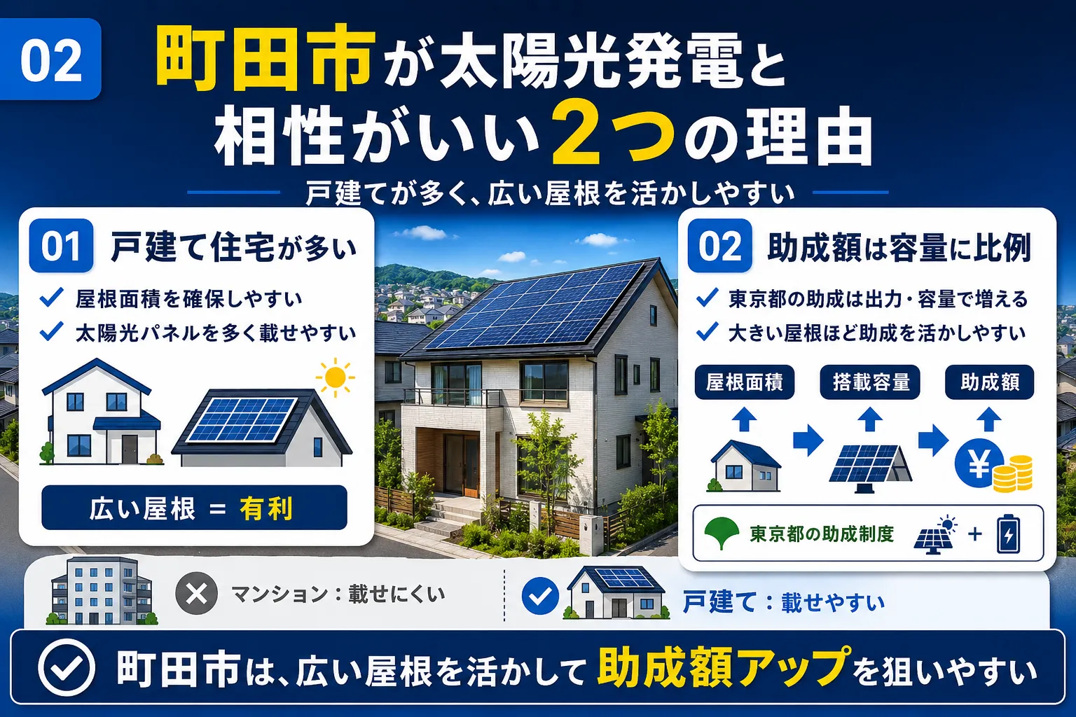 町田市が太陽光発電と相性がいい2つの理由
