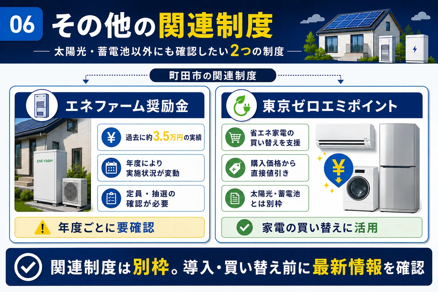 その他の関連制度