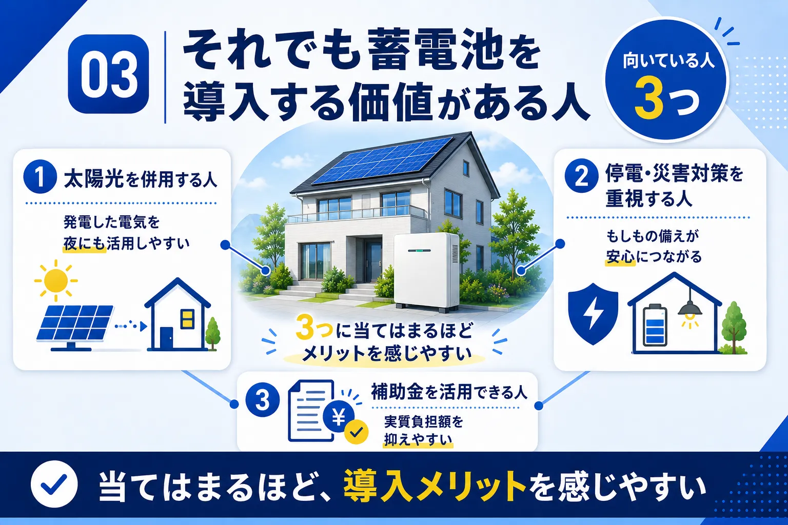 それでも蓄電池を導入する価値がある人｜当てはまるほど導入メリットを感じやすい