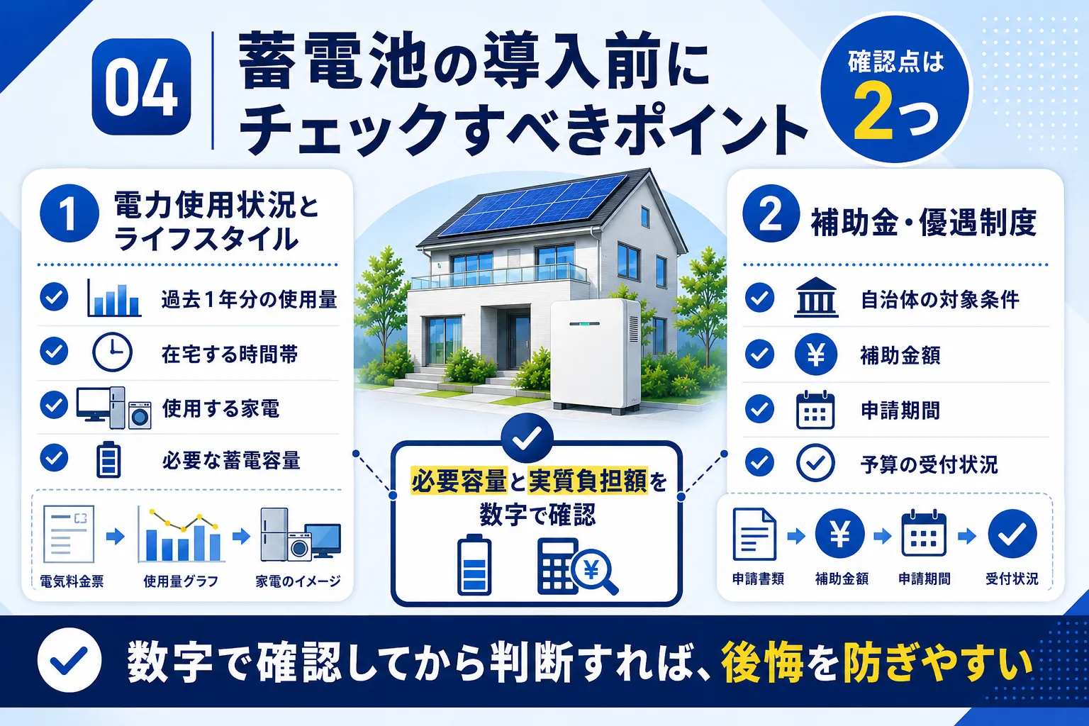 蓄電池の導入前にチェックすべきポイント｜数字で確認してから判断すれば後悔を防ぎやすい