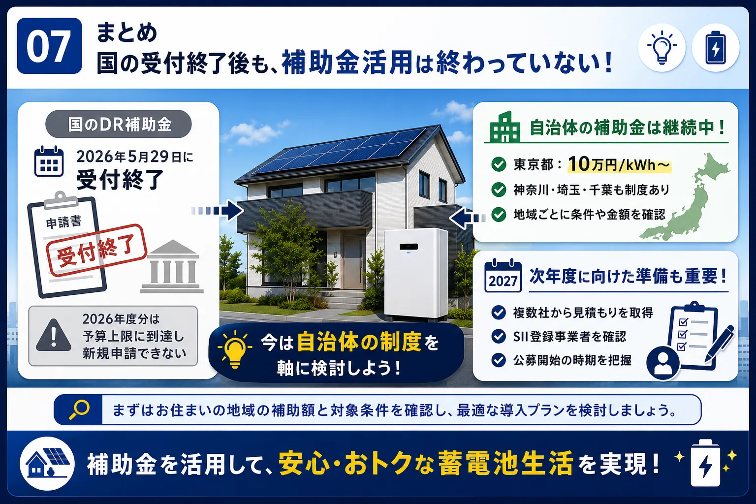 国の受付終了後も蓄電池補助金の活用は終わっていない