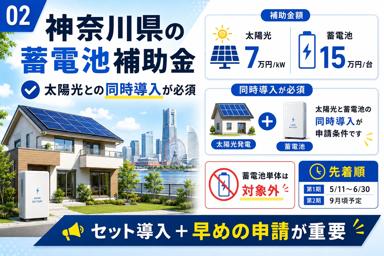 神奈川県の蓄電池補助金｜太陽光との同時導入が必須