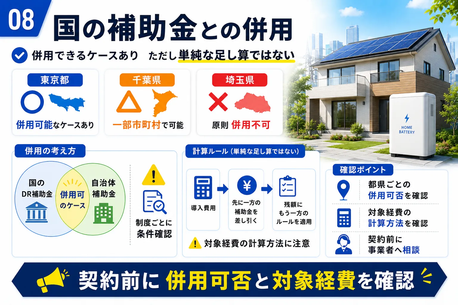 国の補助金との併用｜併用できるケースあり、ただし単純な足し算ではない