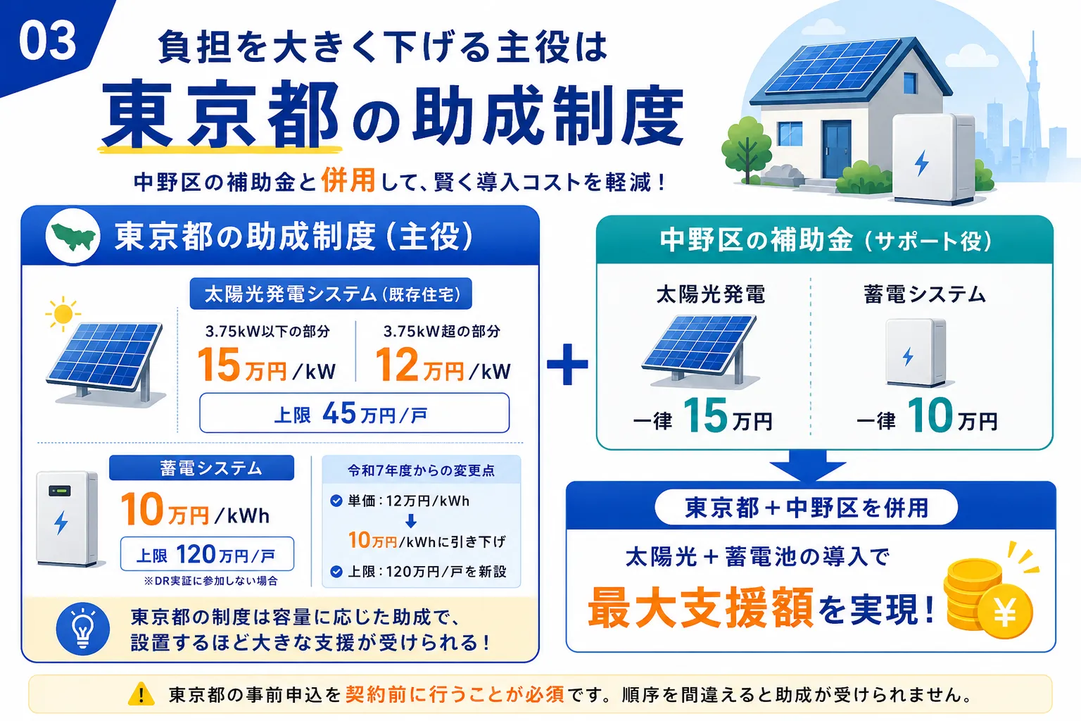 中野区の太陽光・蓄電池補助金で主役になるのは東京都の助成制度