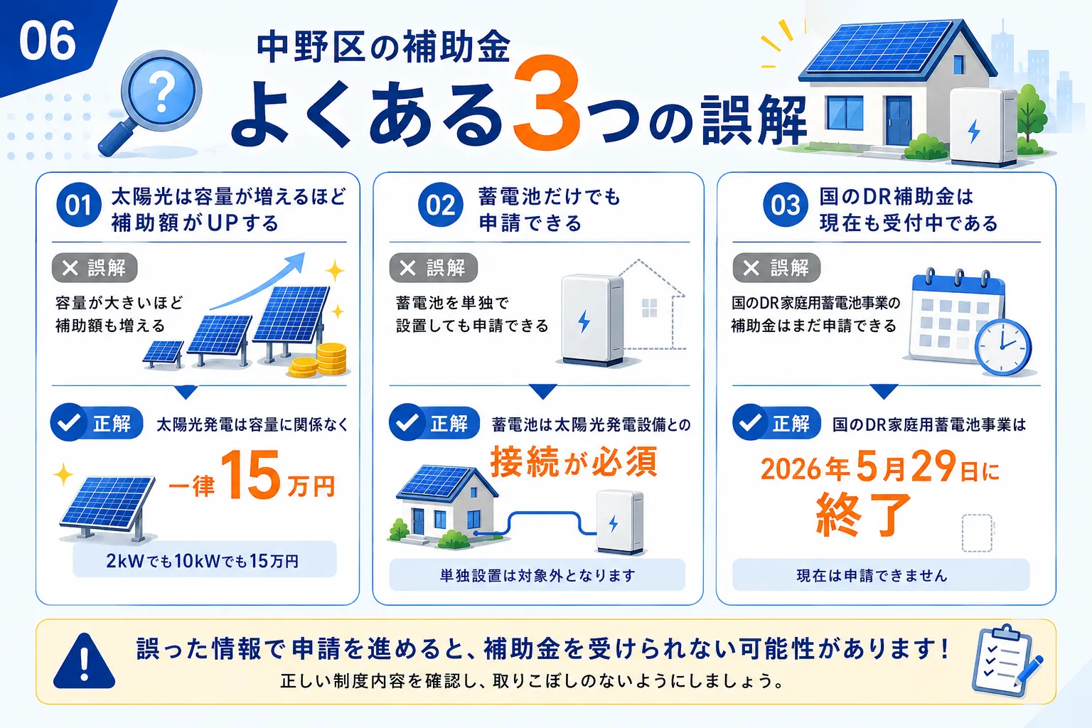 中野区の太陽光・蓄電池補助金でよくある3つの誤解