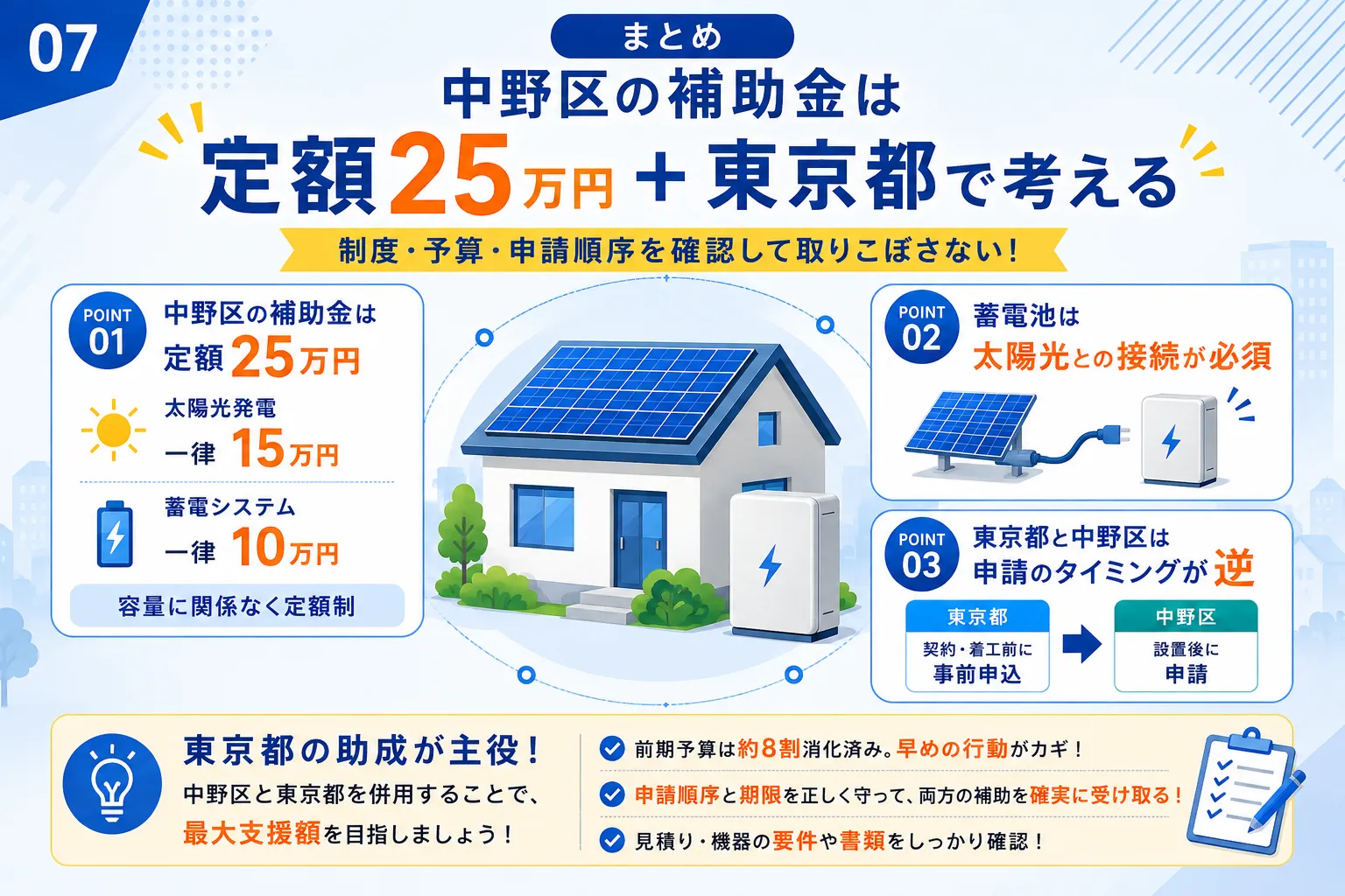 まとめ：中野区の太陽光・蓄電池補助金は定額25万円と東京都で組み立てる