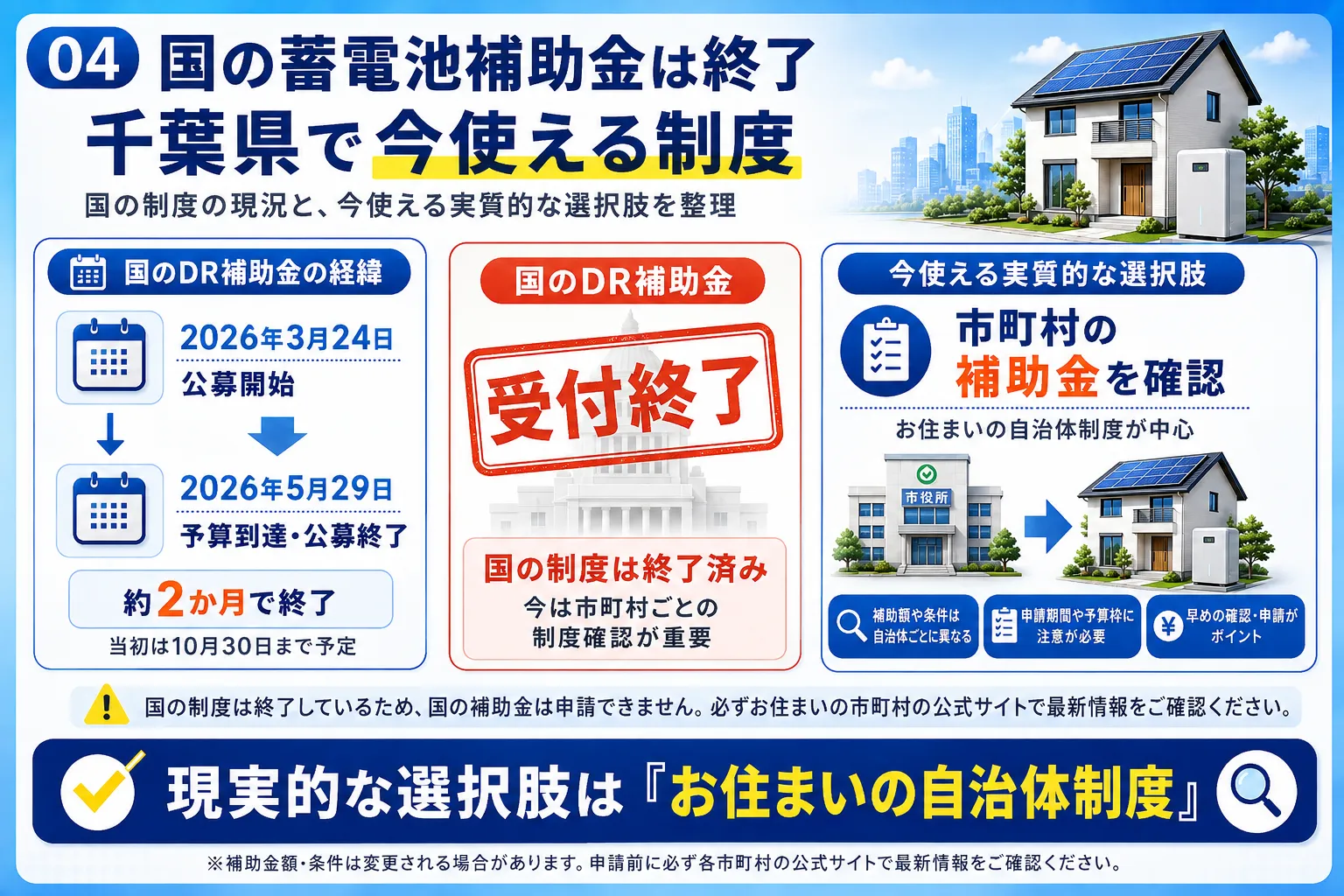 国の蓄電池補助金は終了し千葉県で今使える制度を示す図解