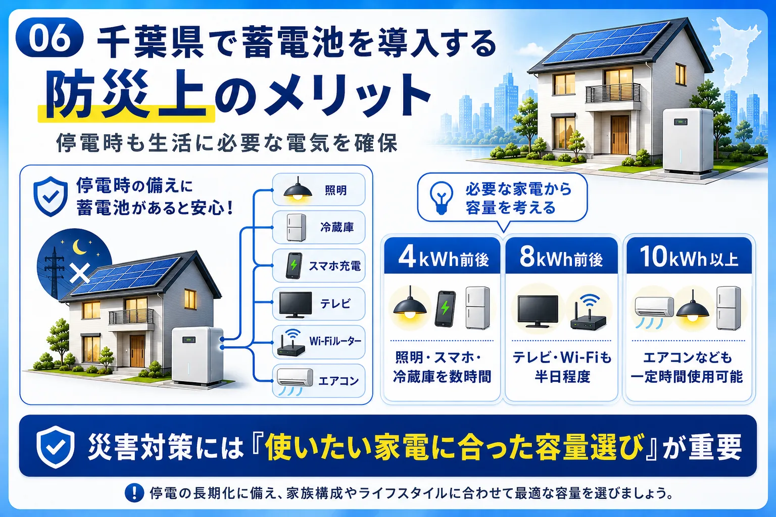 千葉県で蓄電池を導入する防災上のメリットを示す図解