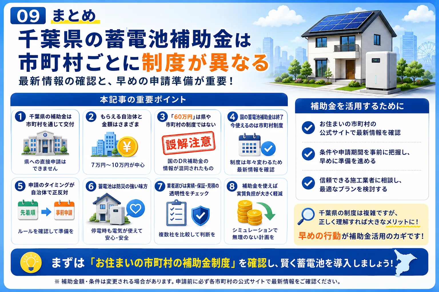 千葉県の蓄電池補助金はお住まいの市町村で決まることをまとめた画像