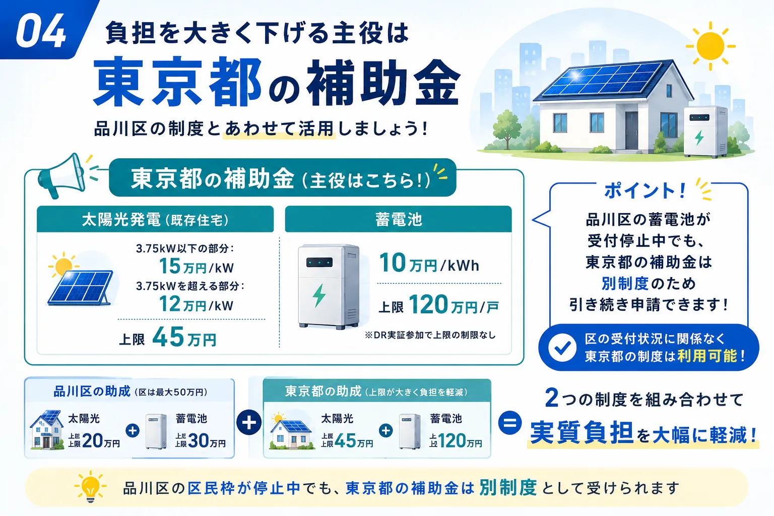 品川区の太陽光・蓄電池補助金で主役になるのは東京都の制度