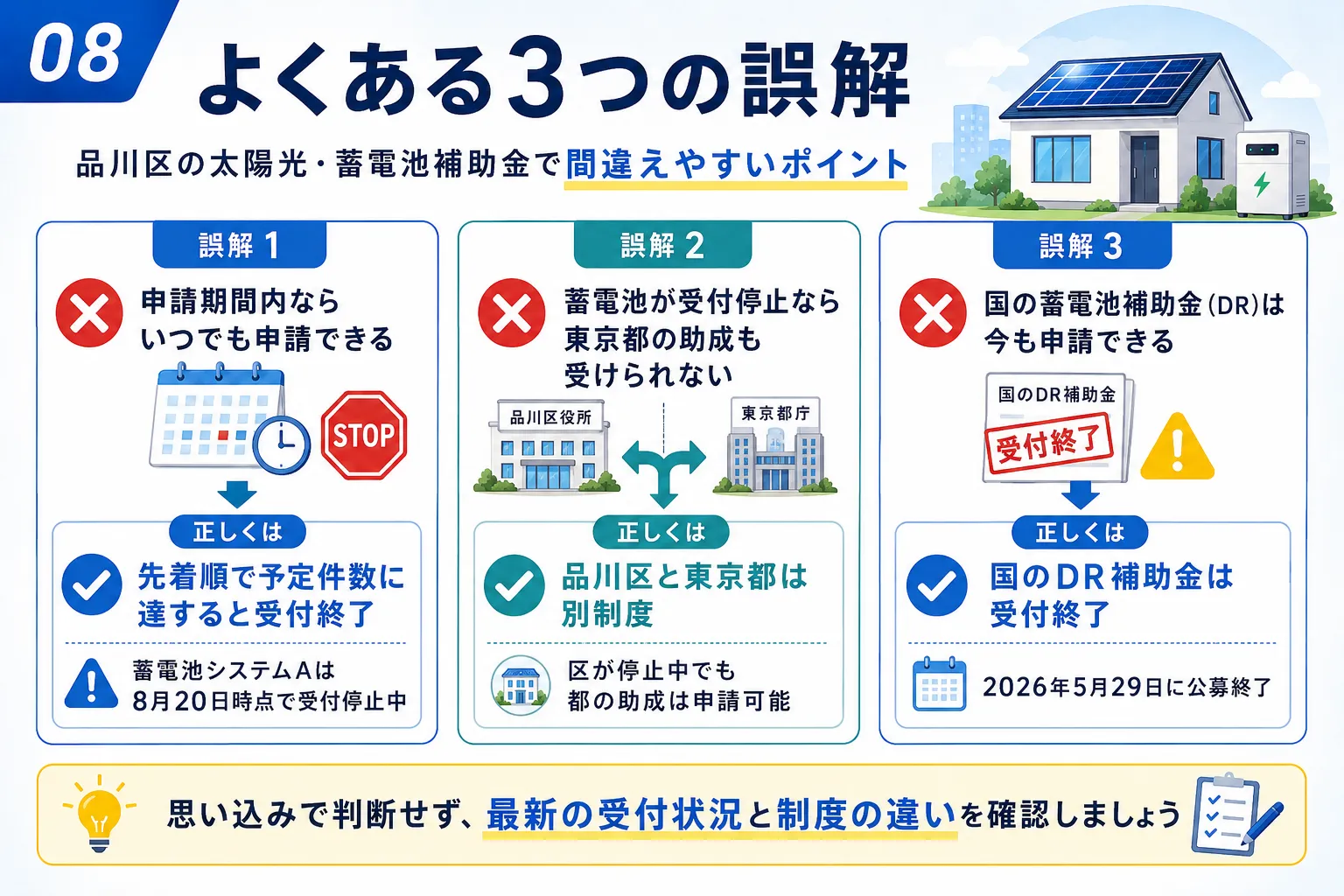 品川区の太陽光・蓄電池補助金でよくある3つの誤解