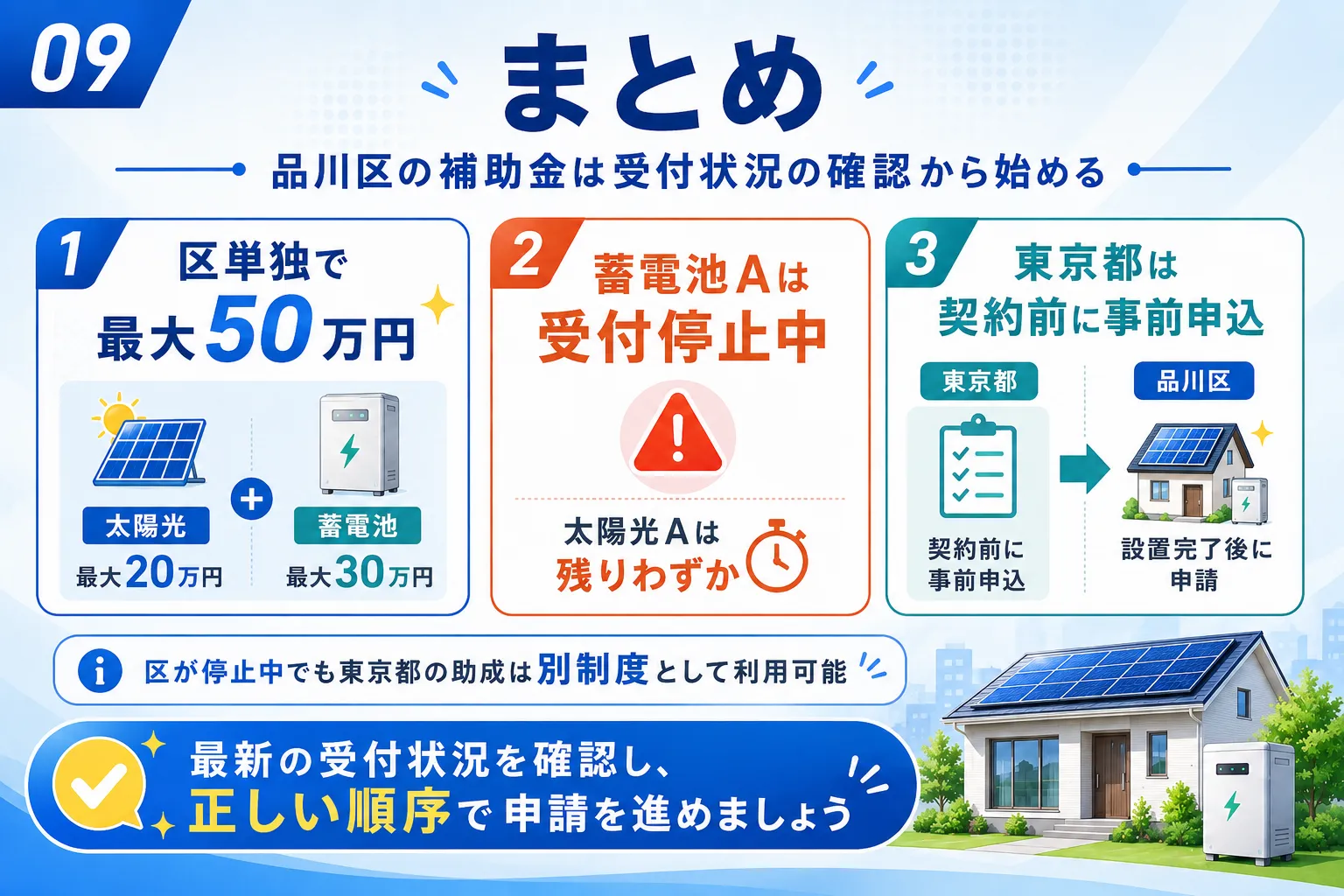 まとめ：品川区の太陽光・蓄電池補助金は受付状況の確認から始める