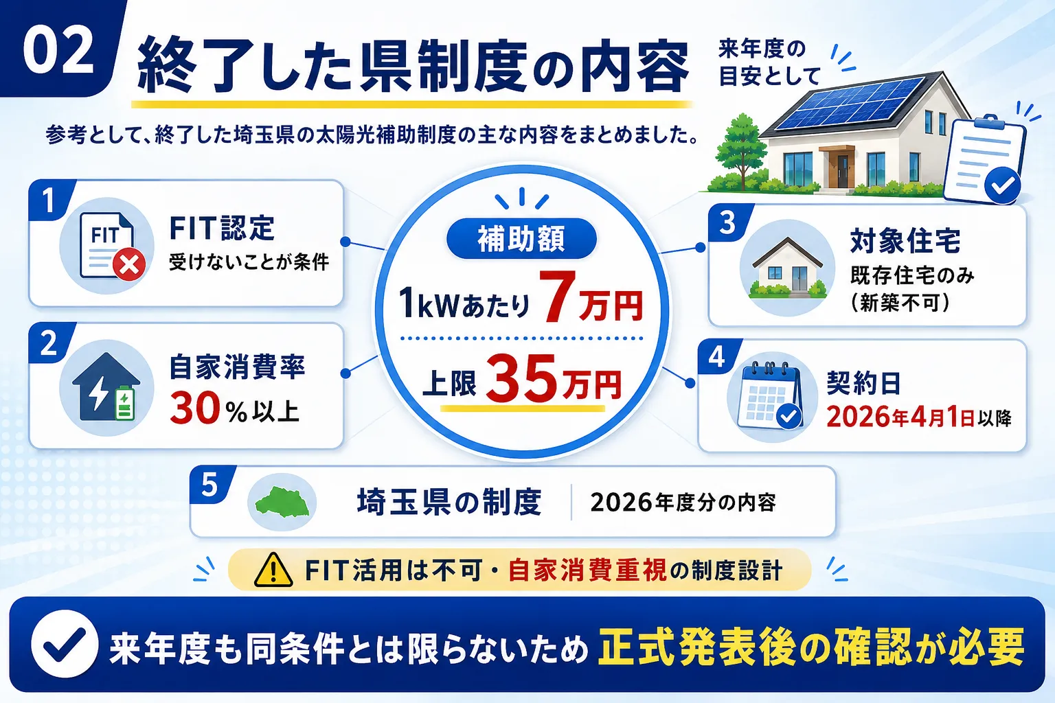 終了した埼玉県の太陽光補助金の内容を来年度の目安として示す図解