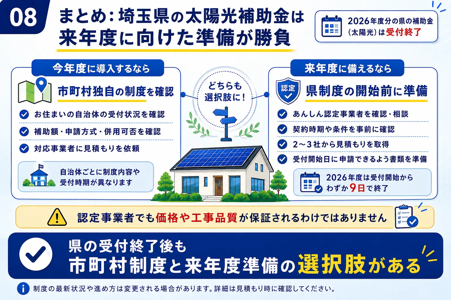 埼玉県の太陽光補助金は来年度に向けた準備が勝負であることをまとめた画像