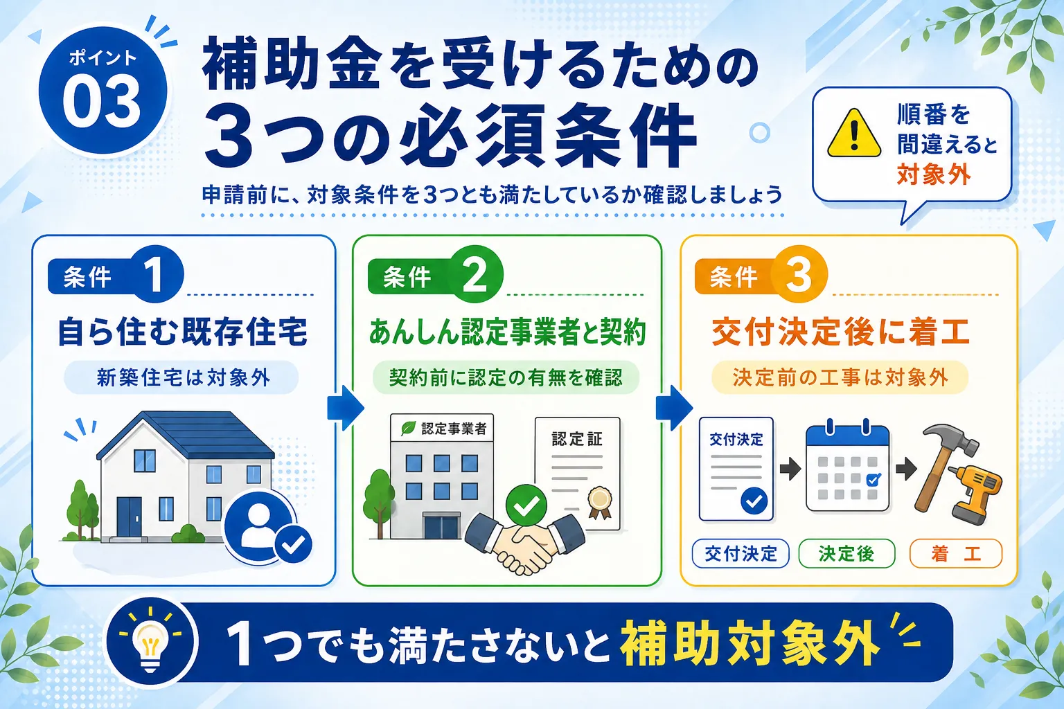 埼玉県の蓄電池補助金を受けるための3つの必須条件を示す図解