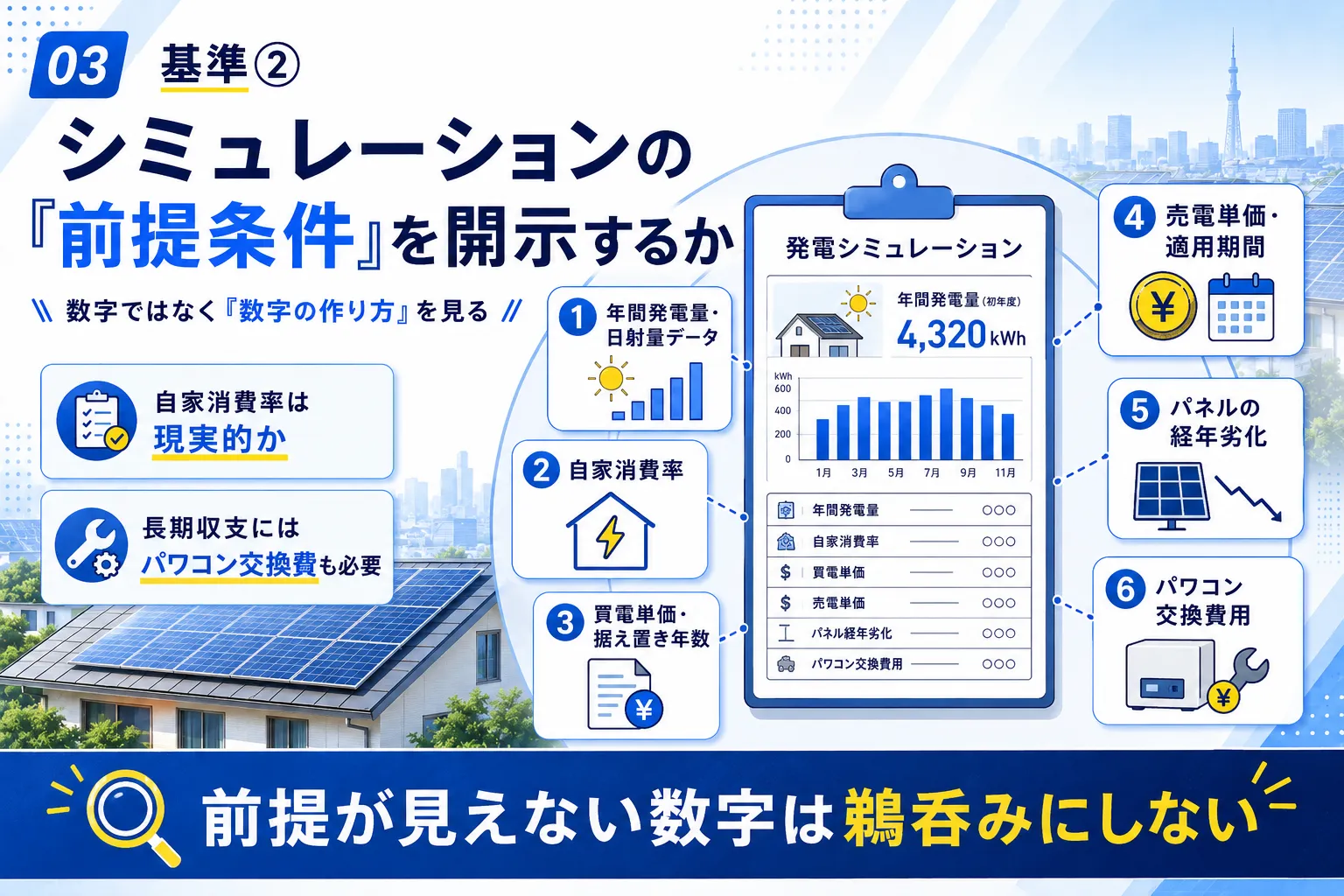 太陽光の業者選びの基準② 発電シミュレーションの前提条件を開示するか