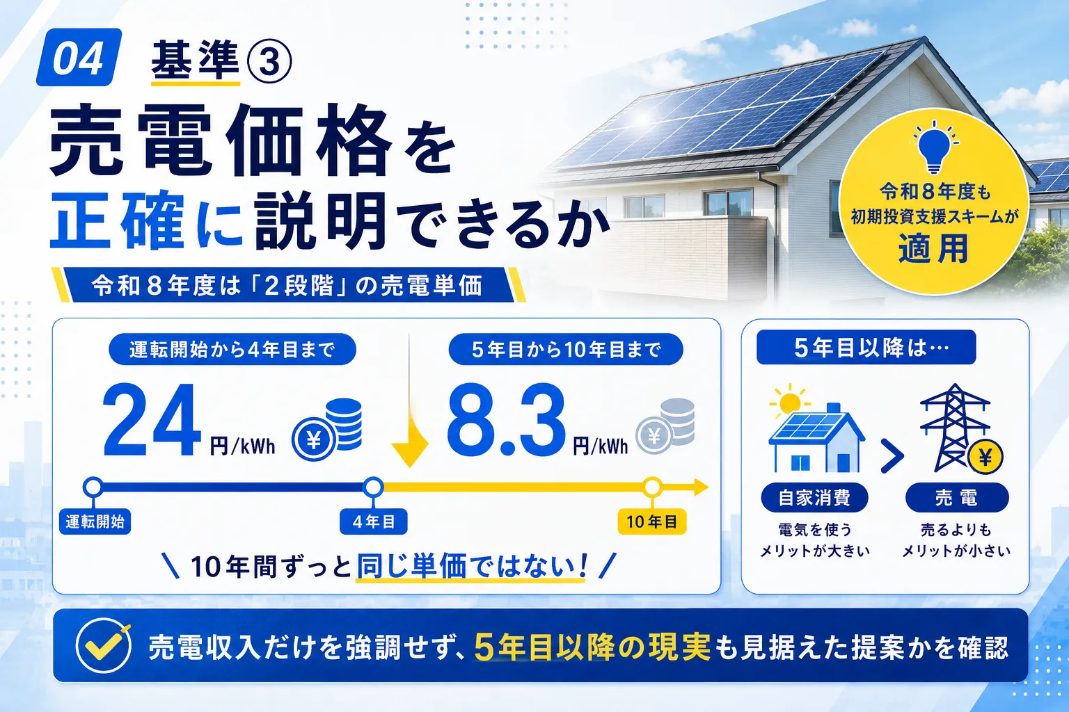 太陽光の業者選びの基準③ 令和8年度の売電価格を正確に説明できるか