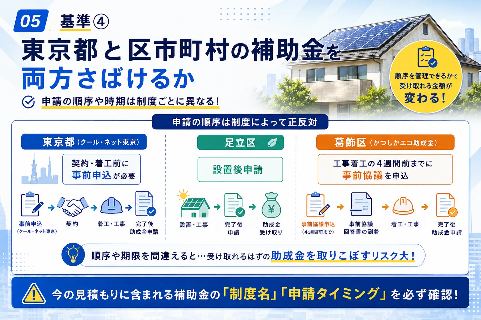 太陽光の業者選びの基準④ 東京都と区市町村の補助金を両方さばけるか