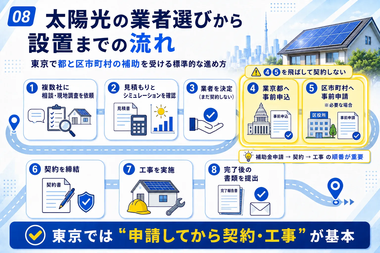 太陽光の業者選びから設置までの流れ