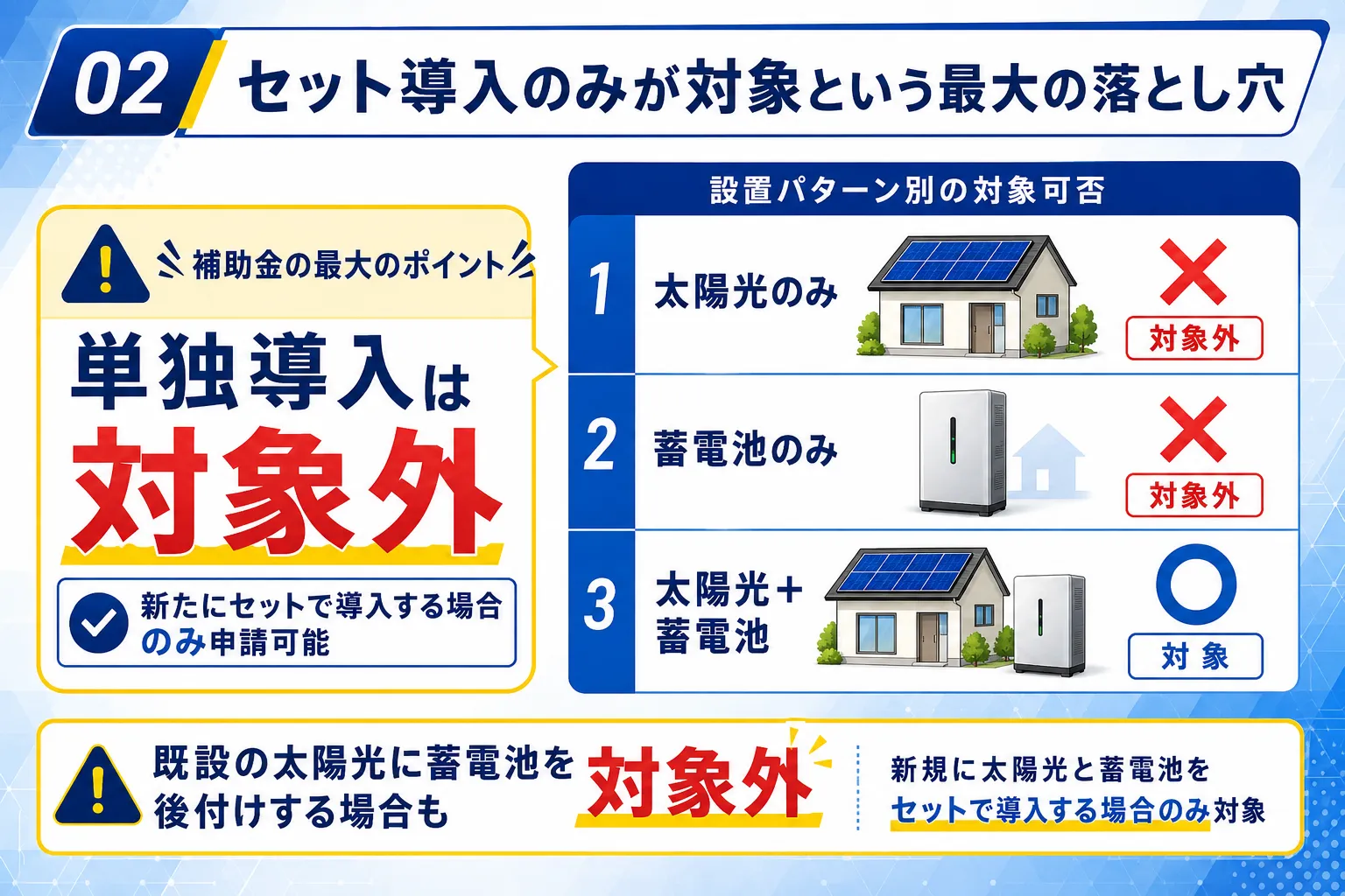 栃木県の太陽光・蓄電池補助金 セット導入のみが対象