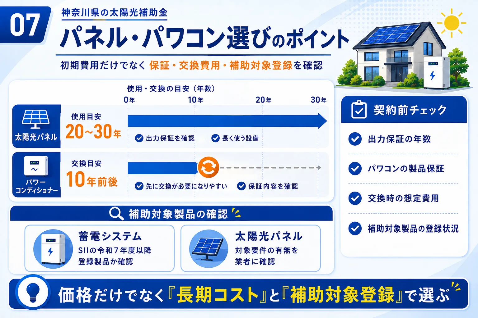 神奈川県で太陽光を導入する際のパネル・パワコン選びのポイントを示す図解