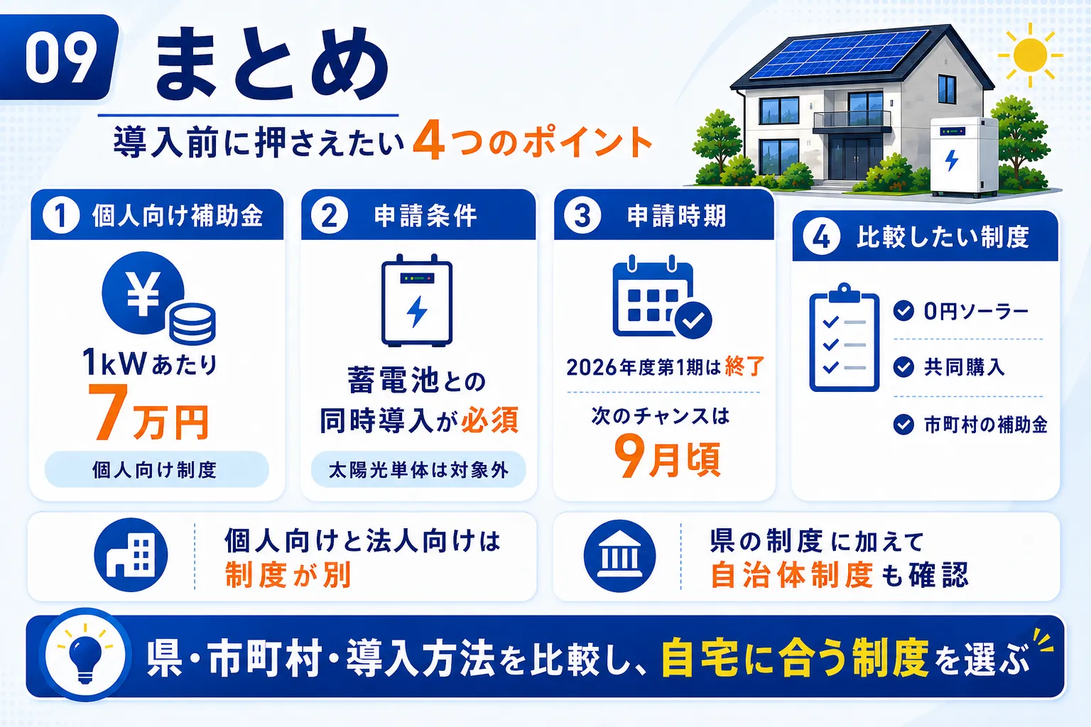 神奈川県の太陽光補助金は9月の第2期が次のチャンスであることをまとめた画像