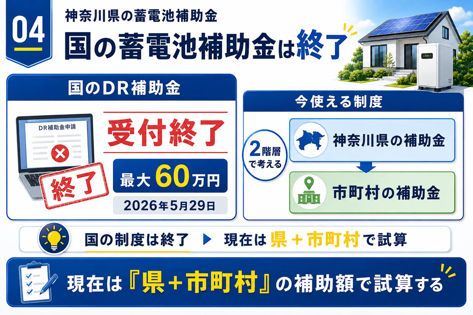 国の蓄電池補助金は終了しており神奈川県で今使える制度の全体像を示す図解
