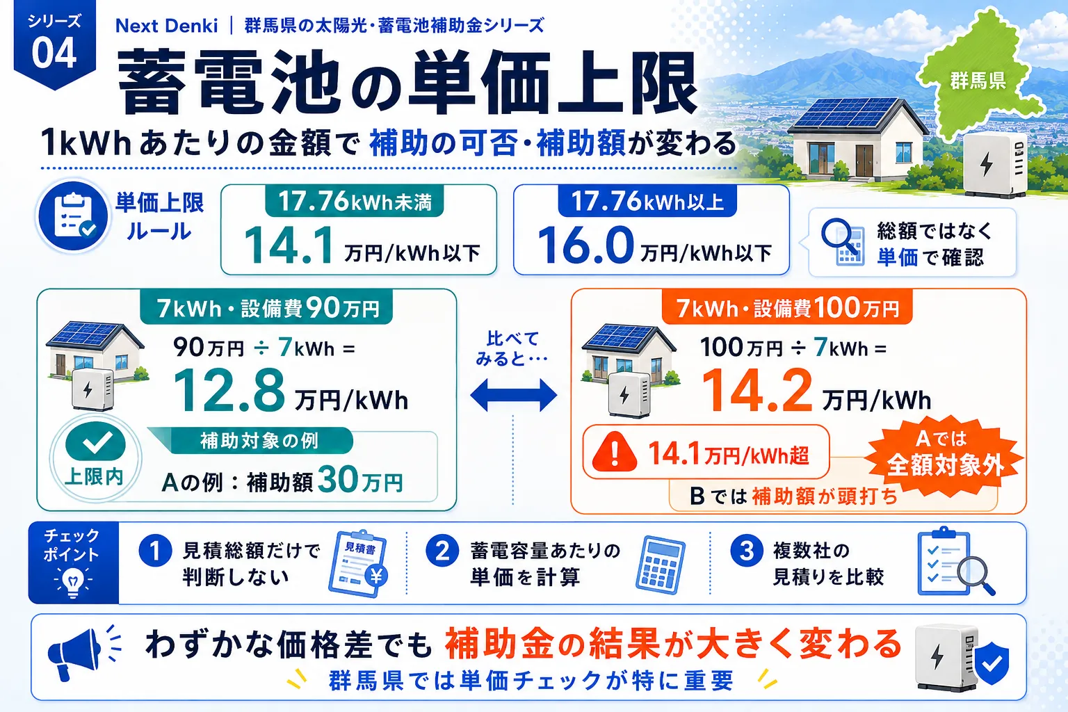 群馬県の太陽光・蓄電池補助金 蓄電池の単価上限
