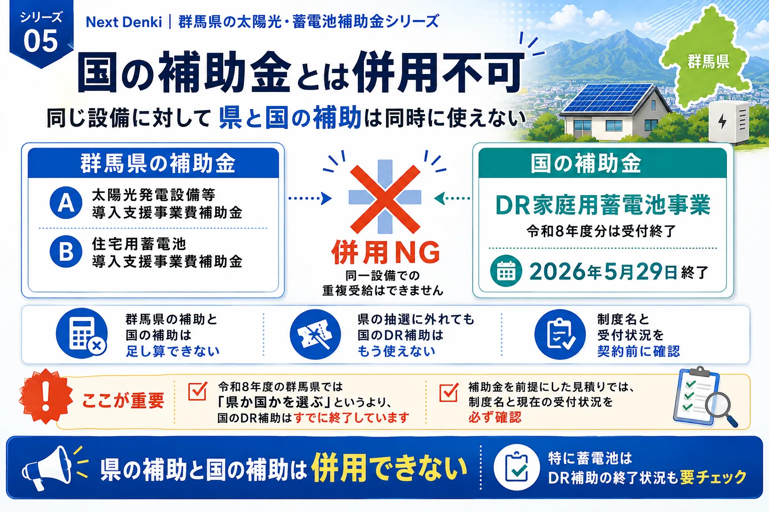 群馬県の太陽光・蓄電池補助金 国の補助金とは併用不可