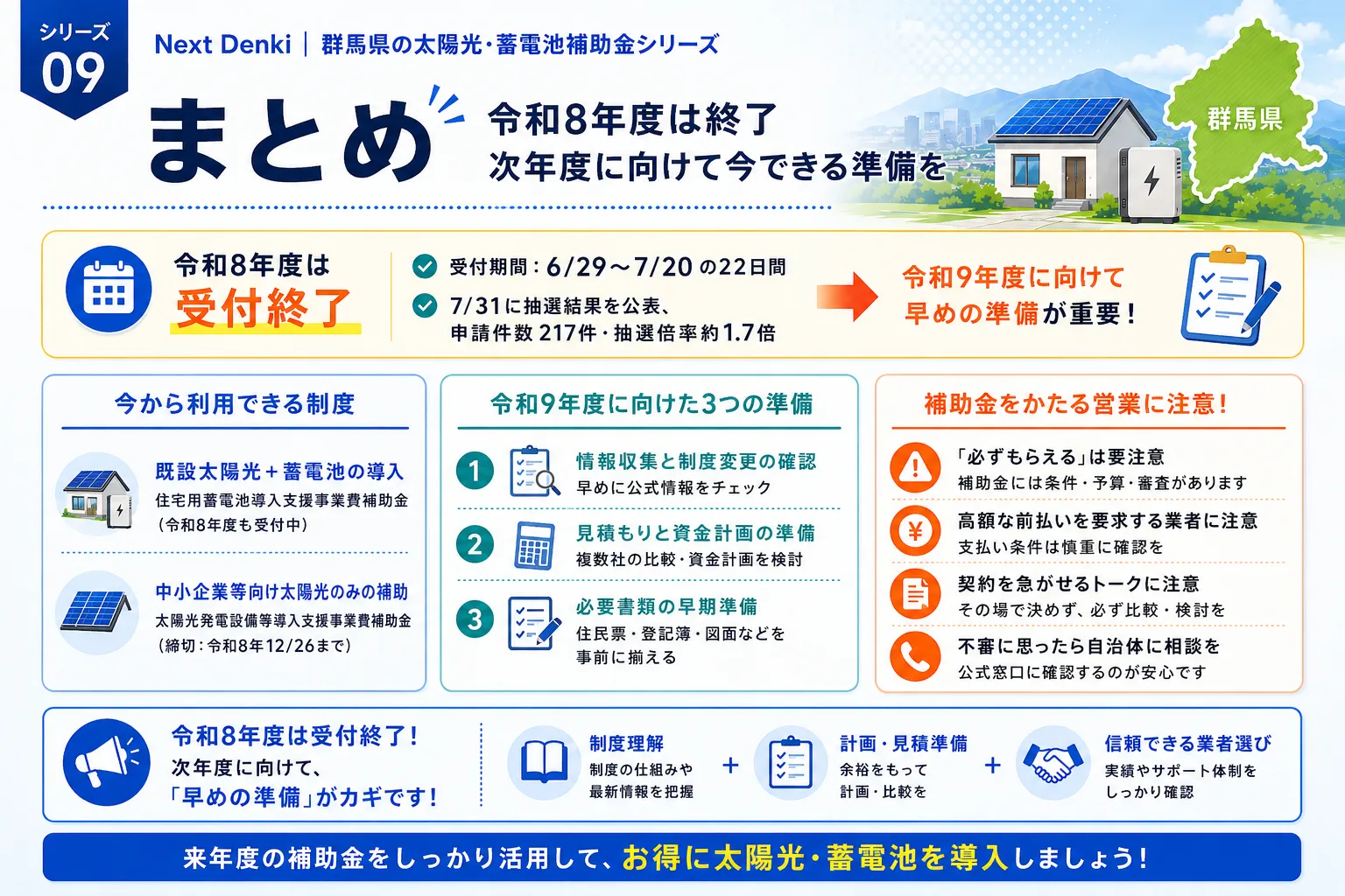 群馬県の太陽光・蓄電池補助金 まとめ