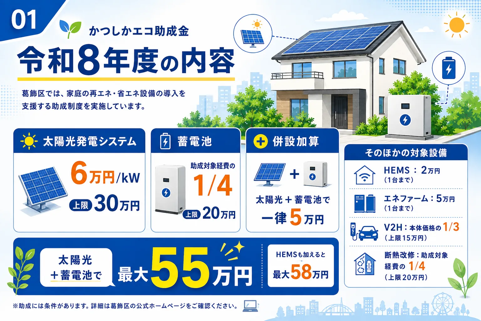 葛飾区の太陽光・蓄電池補助金「かつしかエコ助成金」の令和8年度の内容