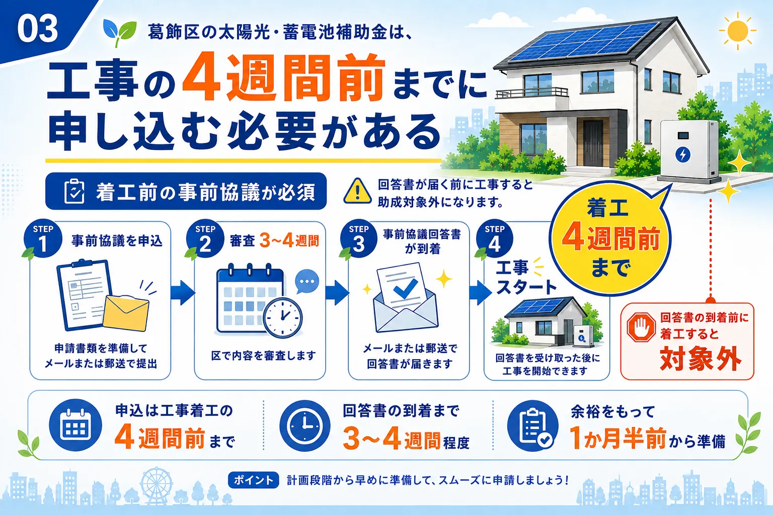 葛飾区の太陽光・蓄電池補助金 工事の4週間前までに申し込む必要がある